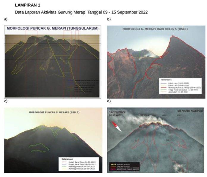 Data of Mount Merapi volcanic activity from September 9-15, 2022.